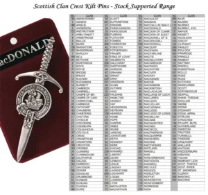List of Scottish Clans for center of clan crest