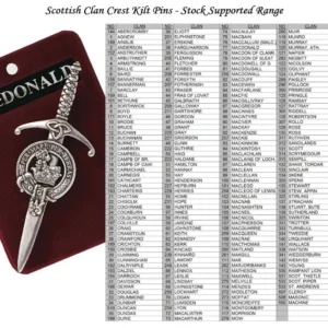List of the top clans available for kilt pins. Made in Scotland. Scottish Treasures